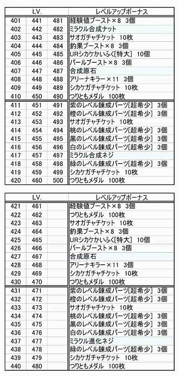 level